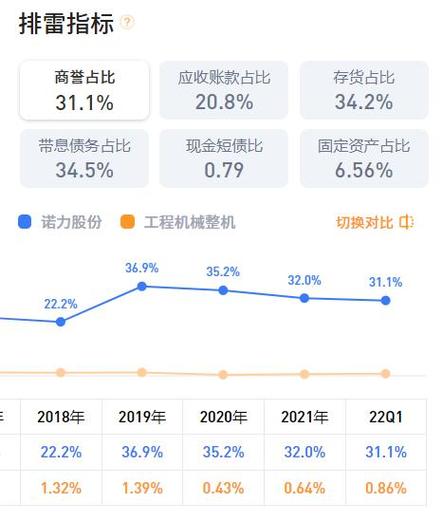 的主要業(yè)務有以下兩大板塊:智慧物流系統(tǒng)業(yè)務板塊和智能智造裝備板塊