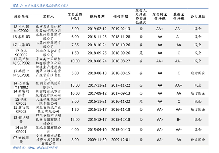 整合公司,子公司各業務板塊的優勢資源,致力為客戶提供物料搬運裝備